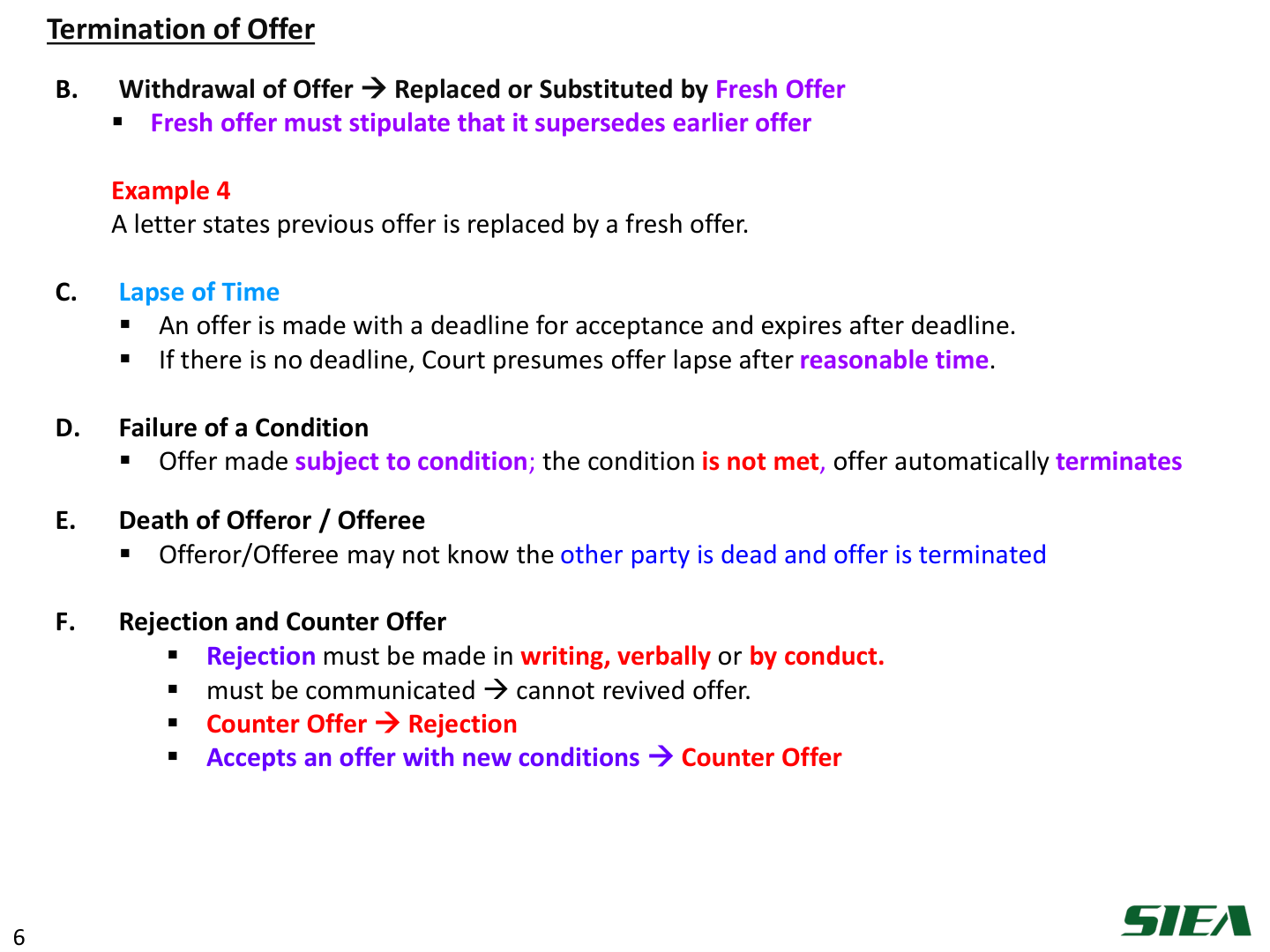 Slide 7 — Termination B–F: fresh offer, lapse, condition, death, rejection/counter-offer.