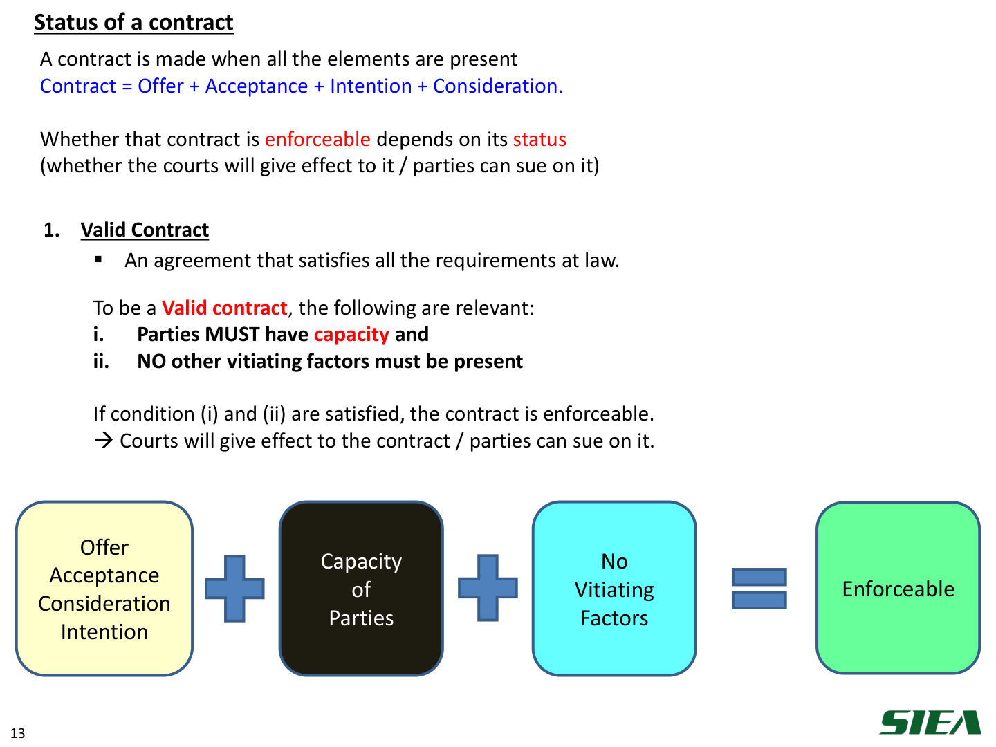 Slide 14 — Status of a contract: valid.
