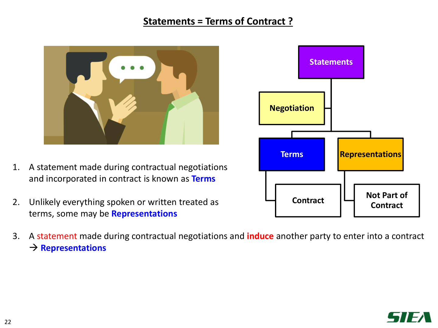 Slide 23 — Statements = terms of contract?